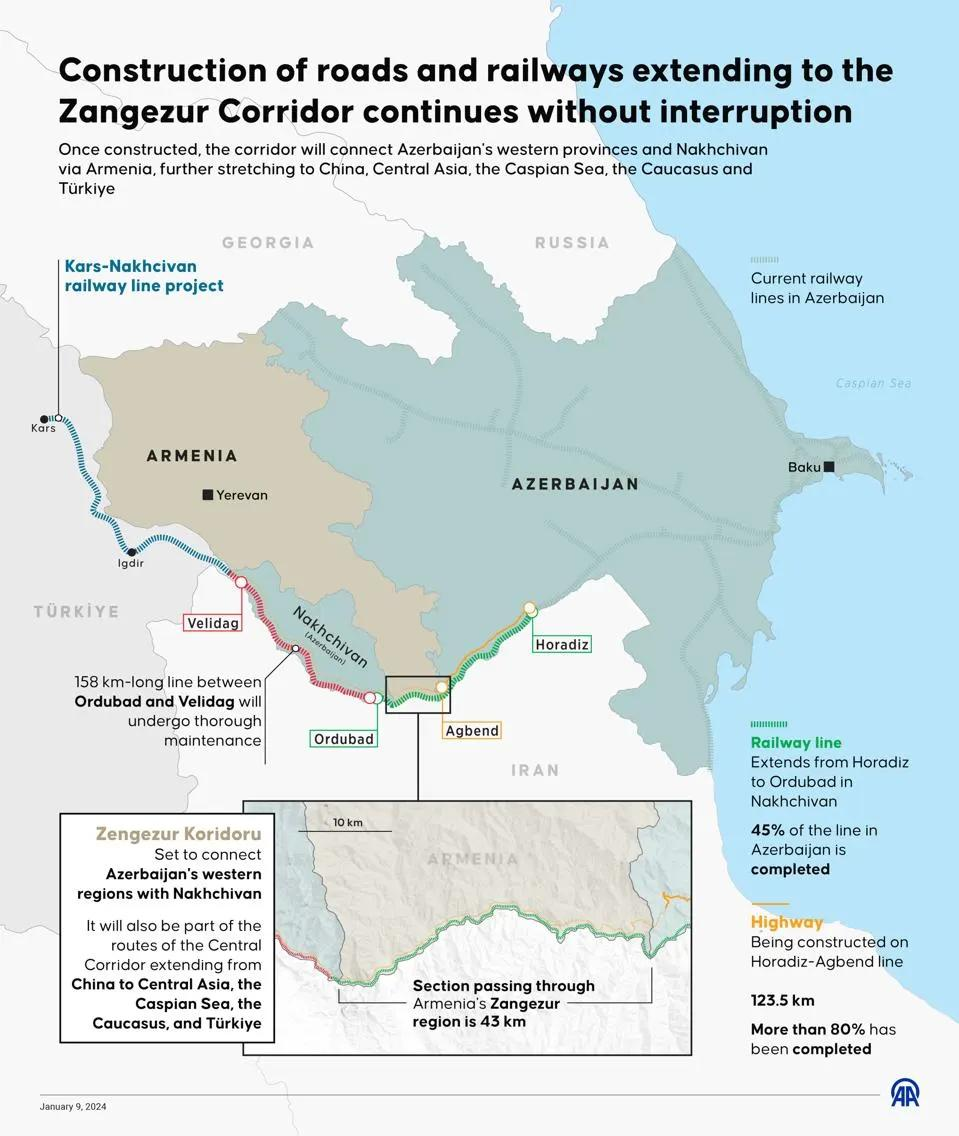 Confusing and Contradictory Statements By Armenia, Turkey & US on Zangezur Road
