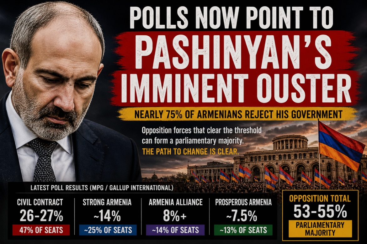 Polls: Pashinyan on His Way Out