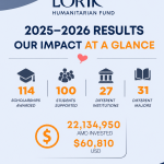 Lorik Humanitarian Fund Launches 2026-2027 Scholarship Campaign for Artsakh Students