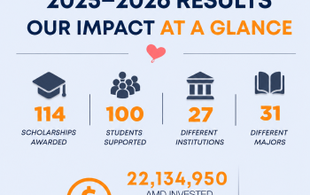 Lorik Humanitarian Fund Launches 2026-2027 Scholarship Campaign for Artsakh Students
