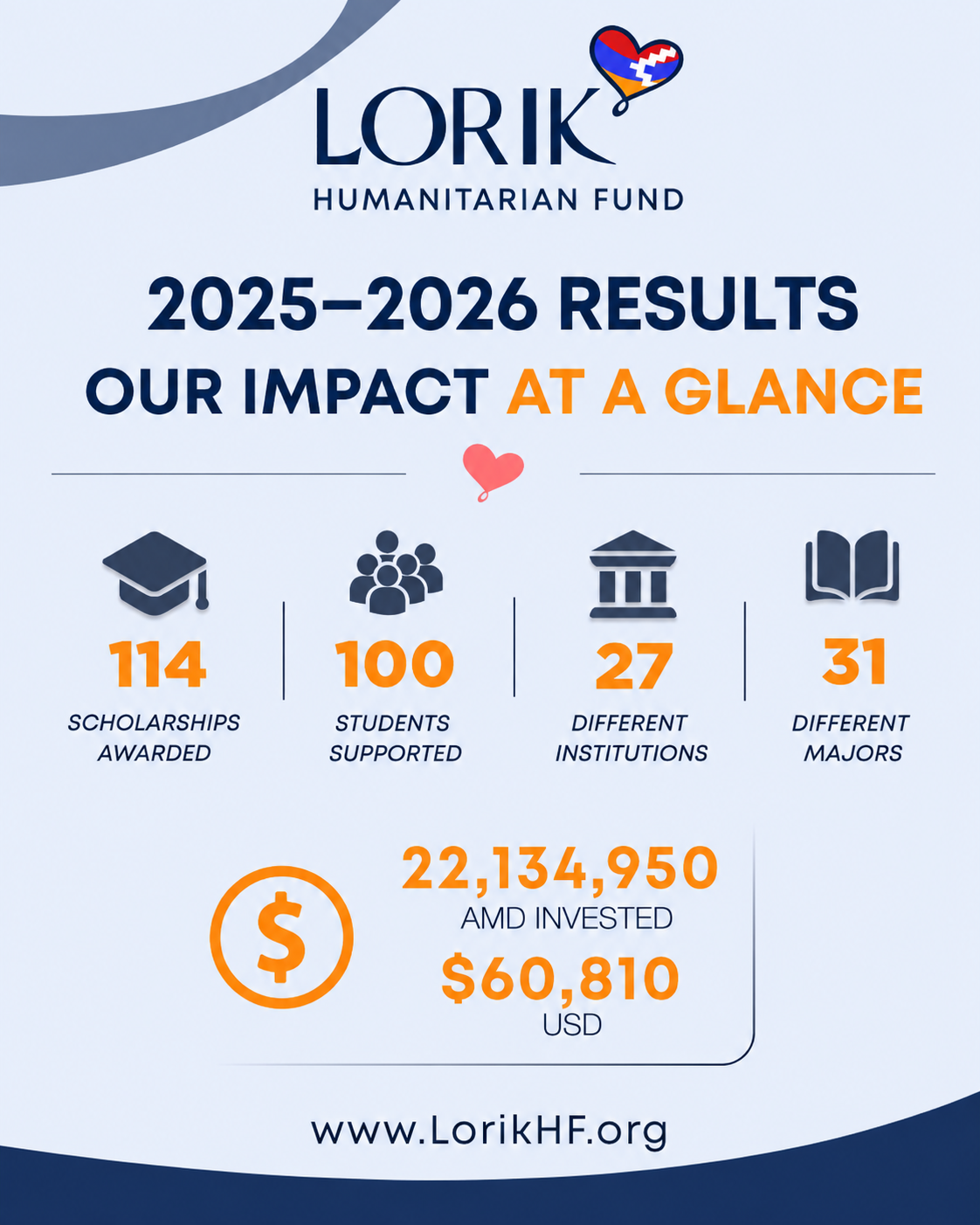 Lorik Humanitarian Fund Launches 2026-2027 Scholarship Campaign for Artsakh Students Lorik Humanitarian Fund Launches 2026-2027 Scholarship Campaign for Artsakh Students