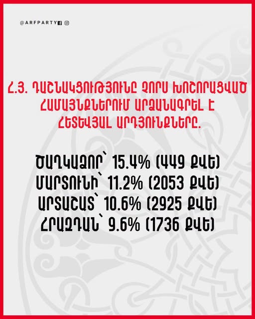 Հացի թթխմորը
